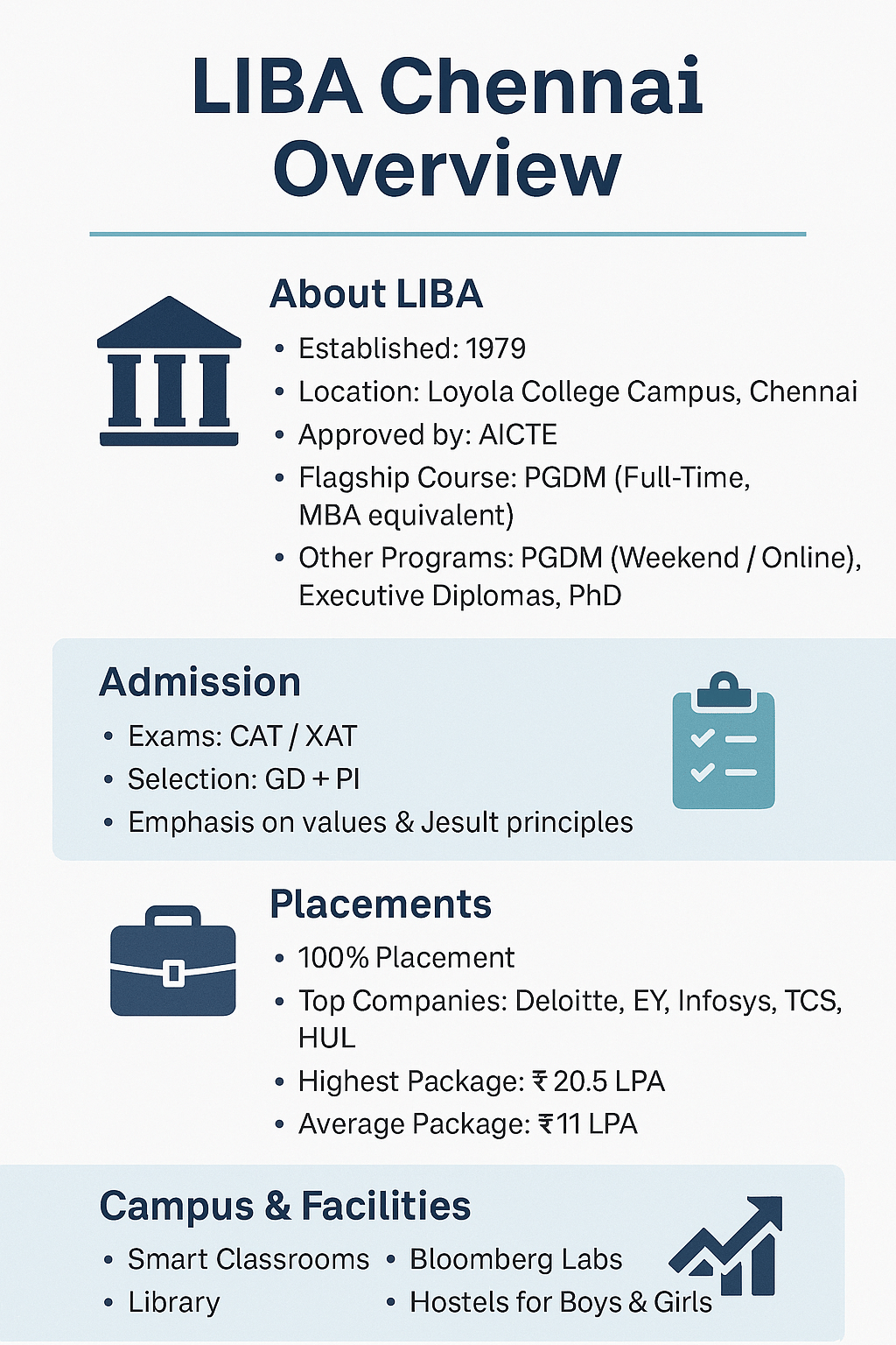 LIBA Chennai Overview