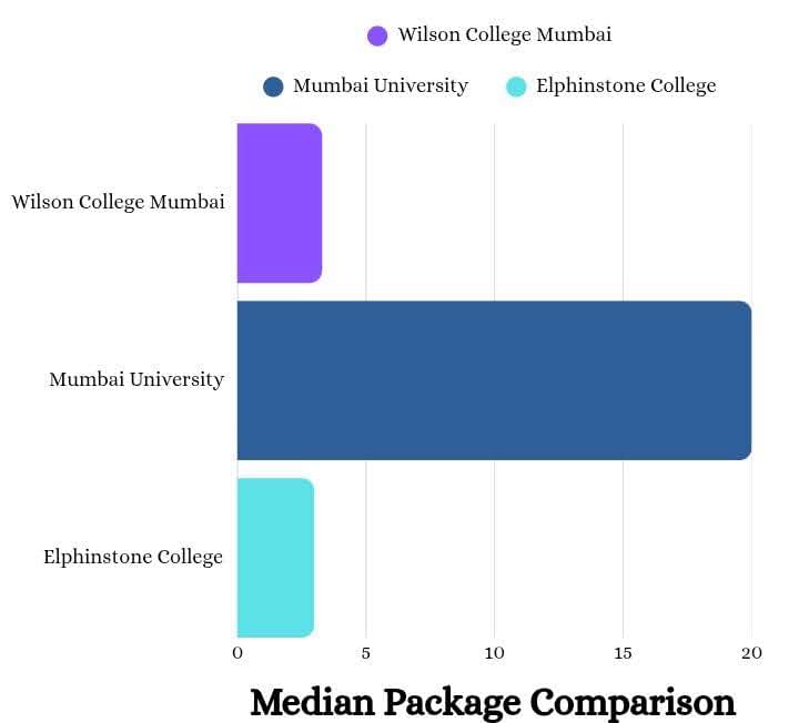median package comparison graph
