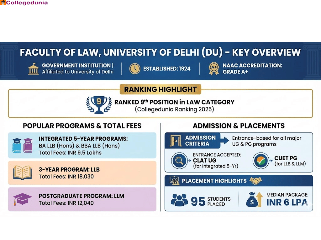 faculty of law, du placements