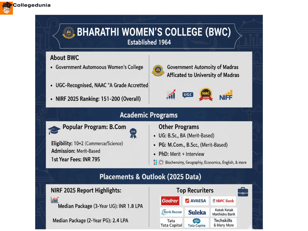bharathi womens college
