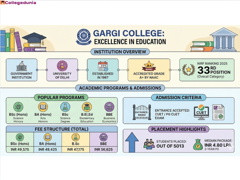 gargi college information