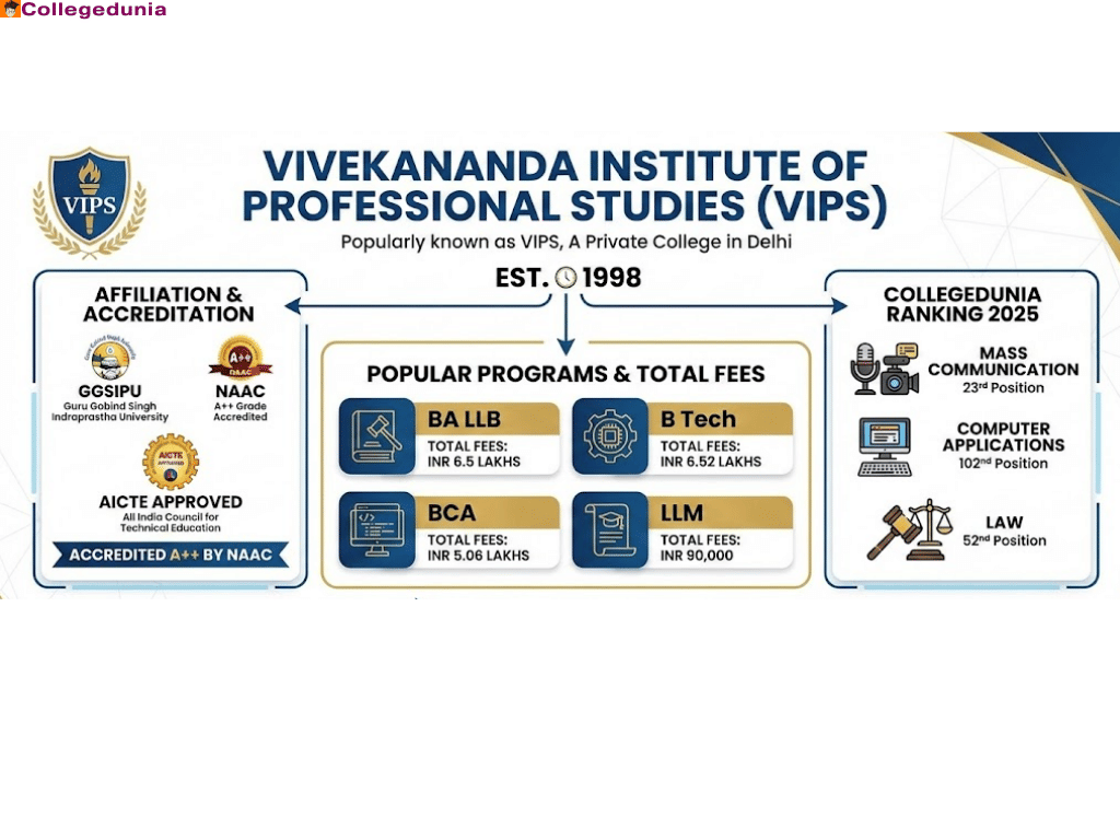vips admissions vips fees and vips placements