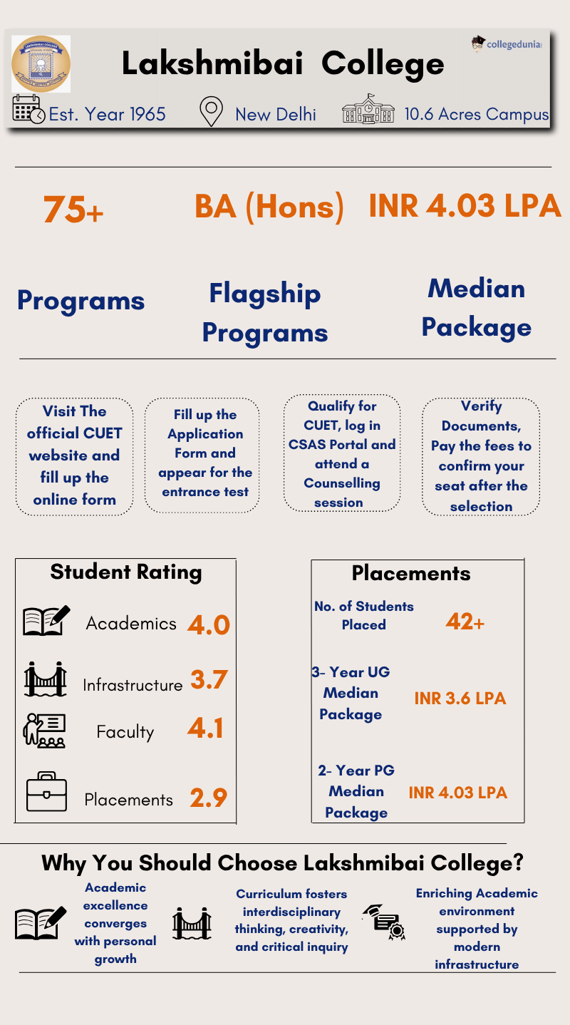 lakshmibai college information