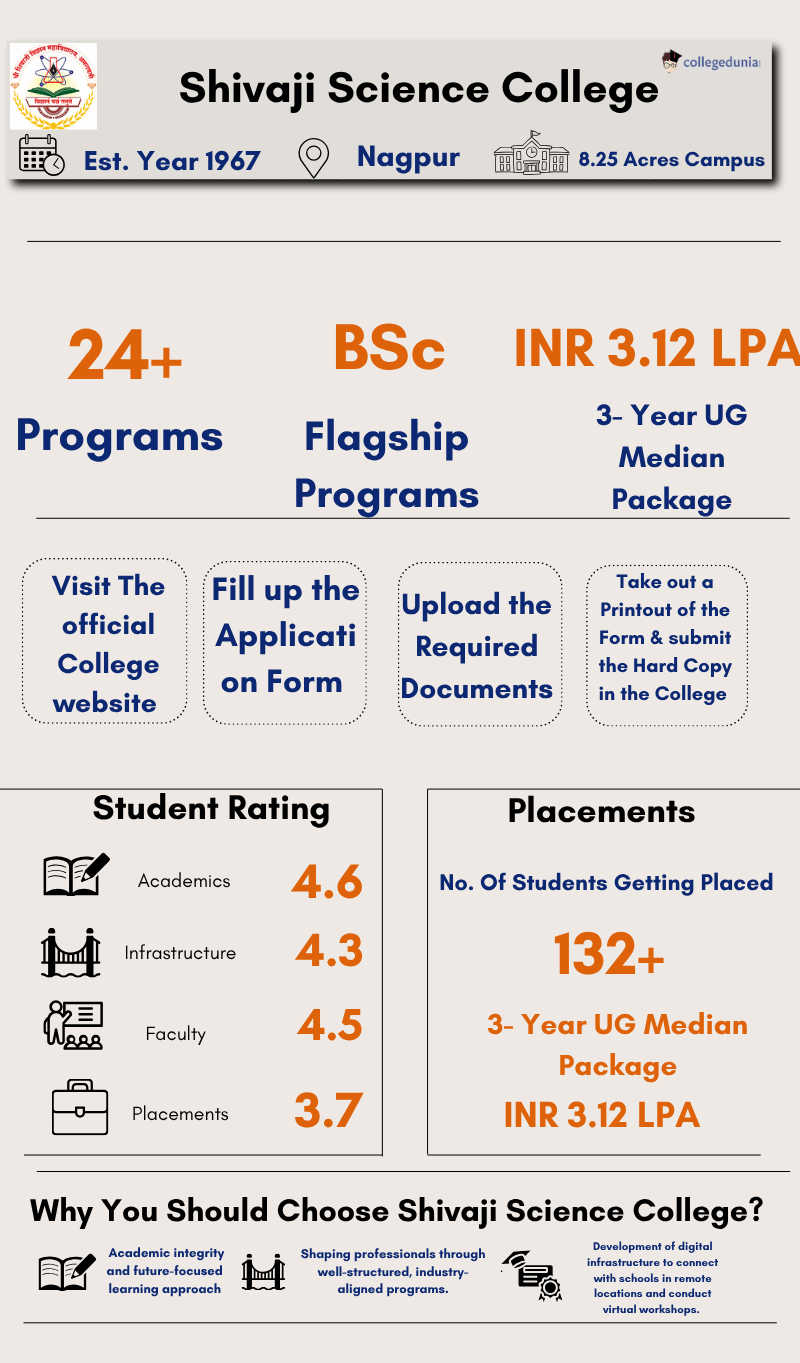 shivaji science college fees, admission , placements and scholarships
