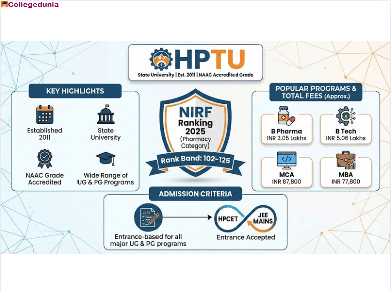 hptu admissions