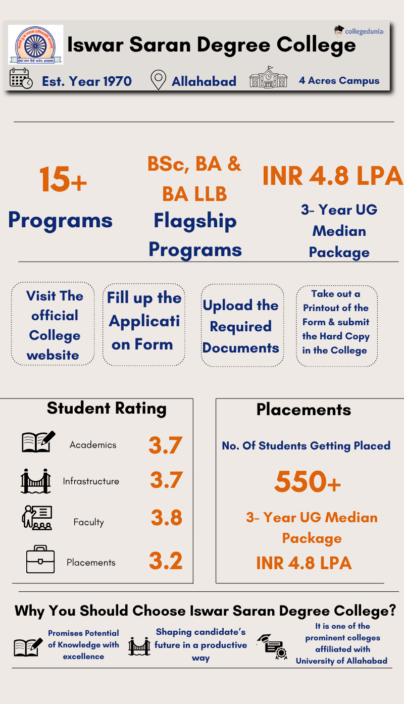 isdc allahabad university admissions