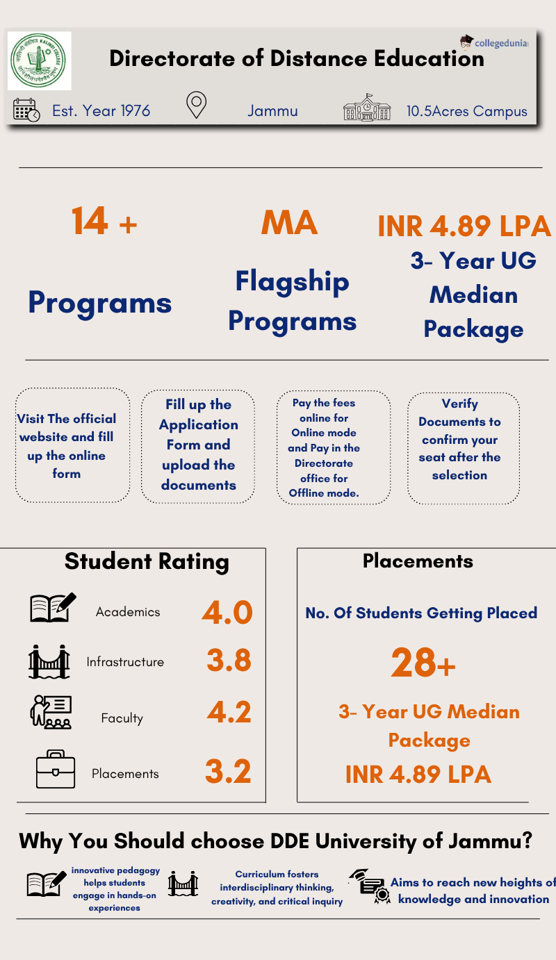 dde admissions, placements, fees , scgolarships and courses