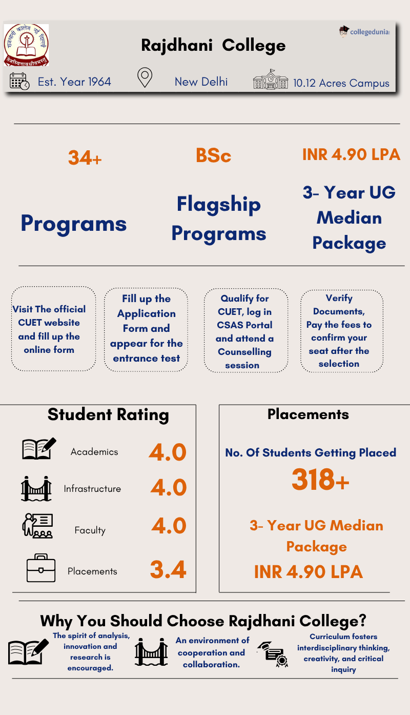 rajdhani college fees, courses, admission, placements and cutoff