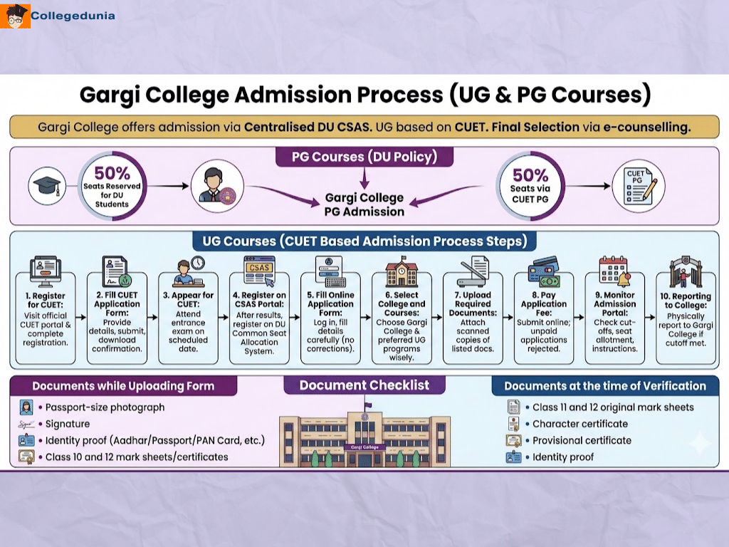 gargi college admission process
