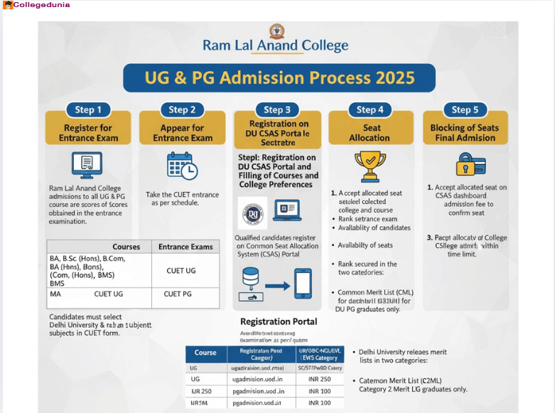 ram lala anand college information