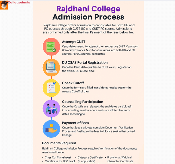 rajdhani college admission process and documents required