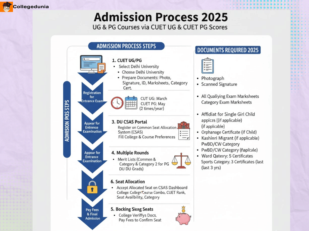 lakshmibai college admissions