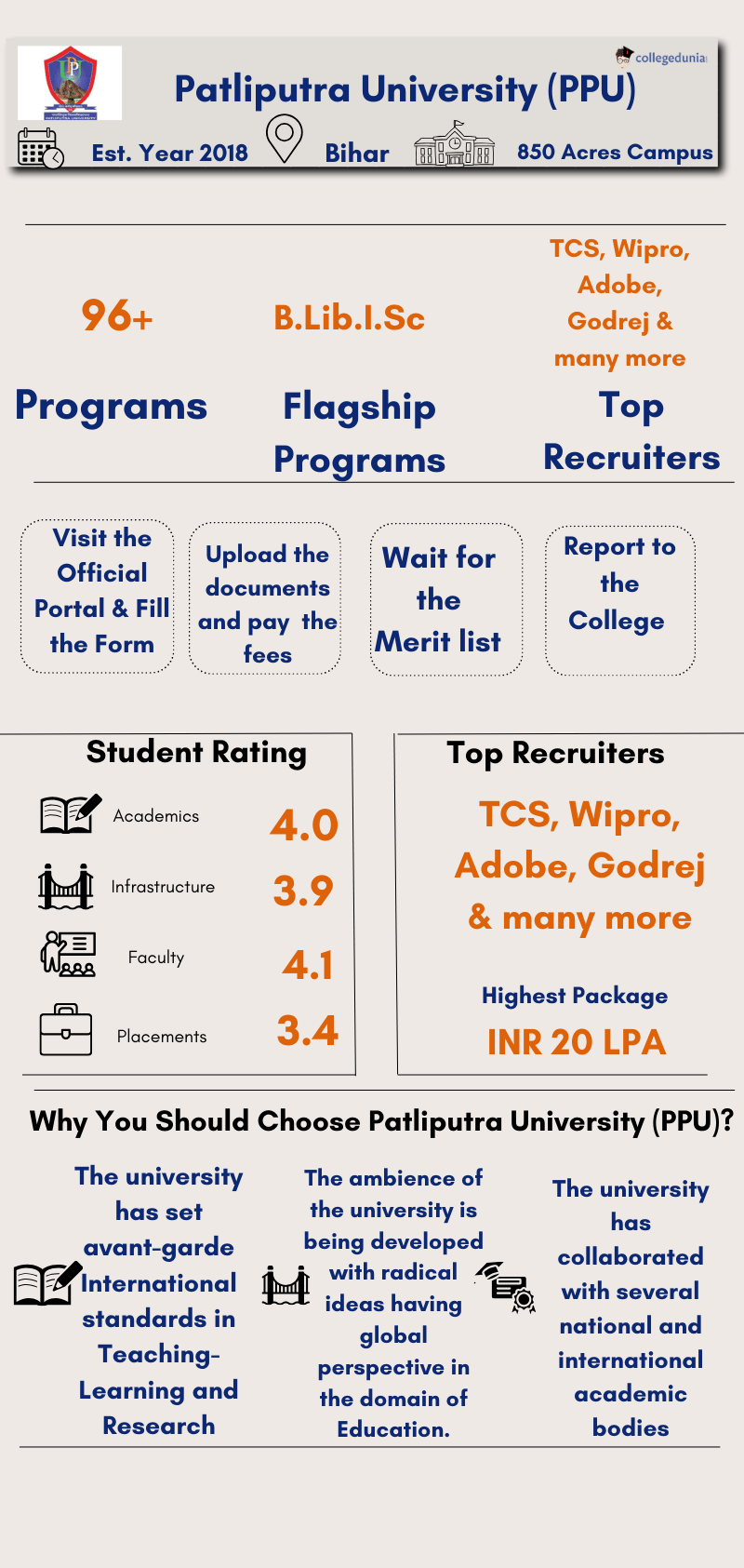 ppu patliputra university patna