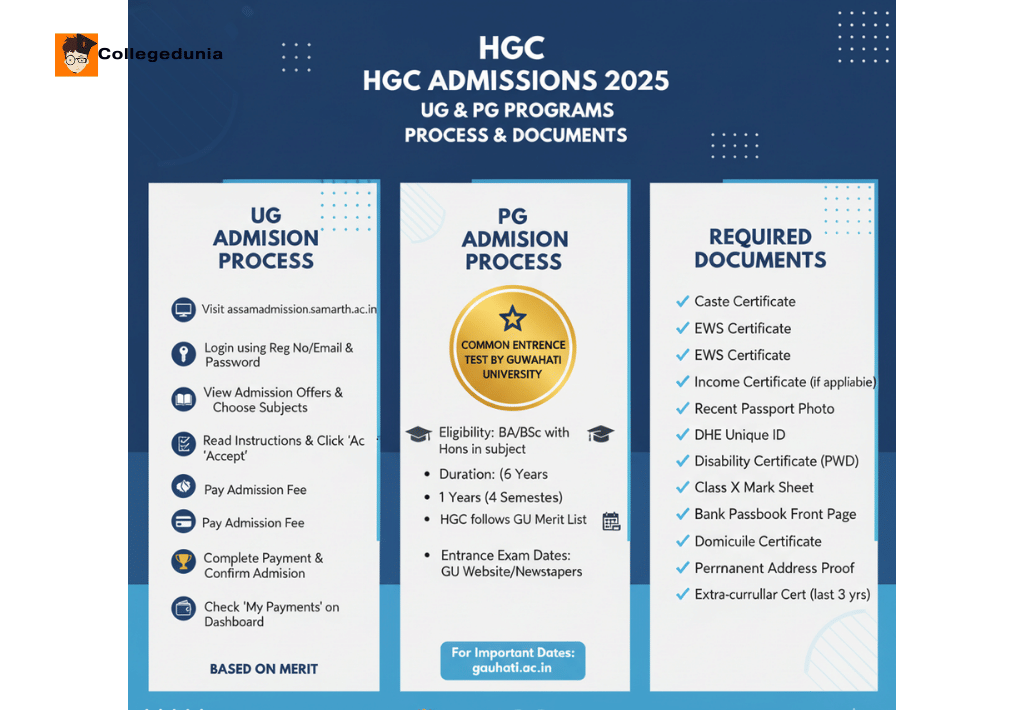 hgc documents required and placements