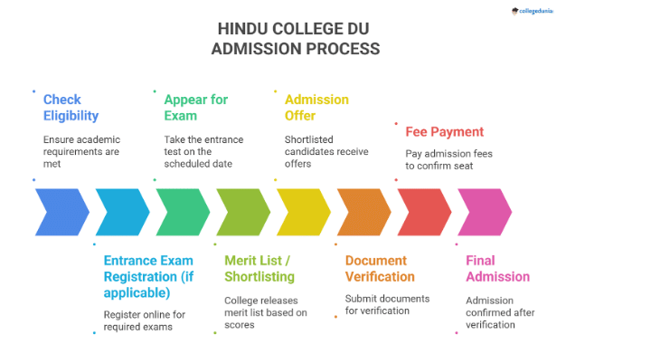 hoindu college portal
