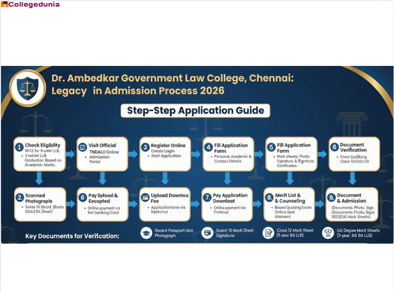 dr ambedkar govt law college chennai admission process