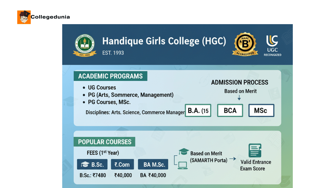 hgc courses, fees, admission and placements