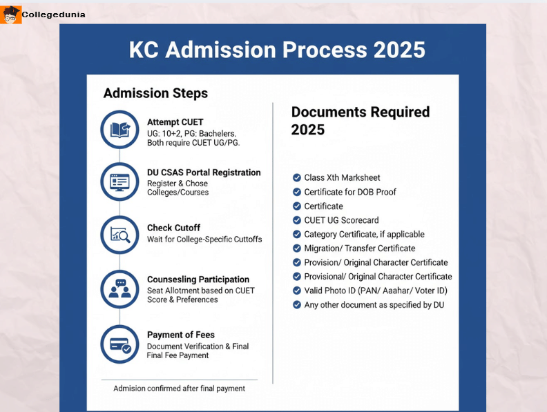 kalindi college cutoffs