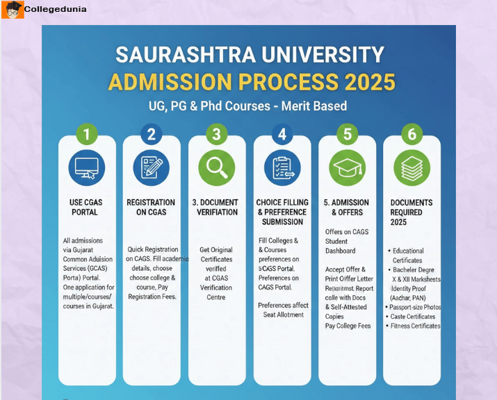 saurashtra university rajkot admission documents