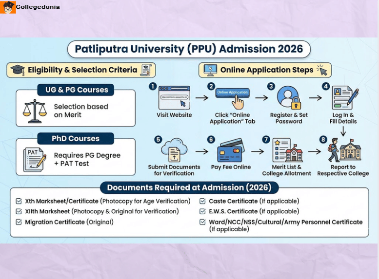 ppu patliputra university admission process