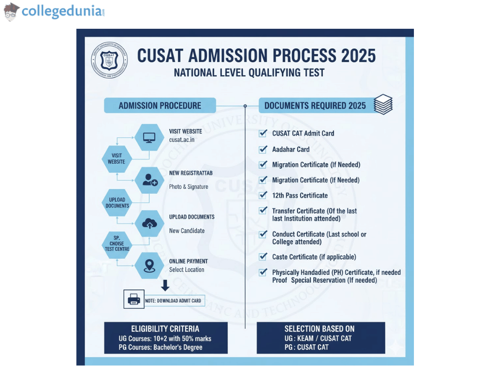 cusat admission fees and courses