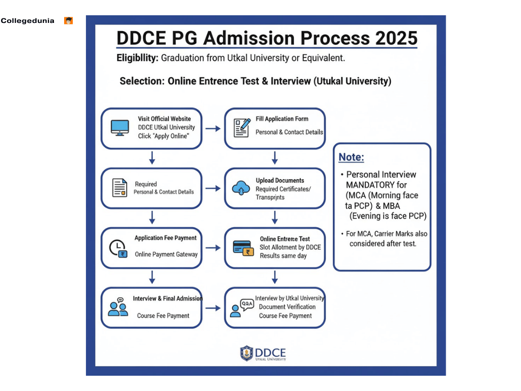 ddce pg asdmissions and document required