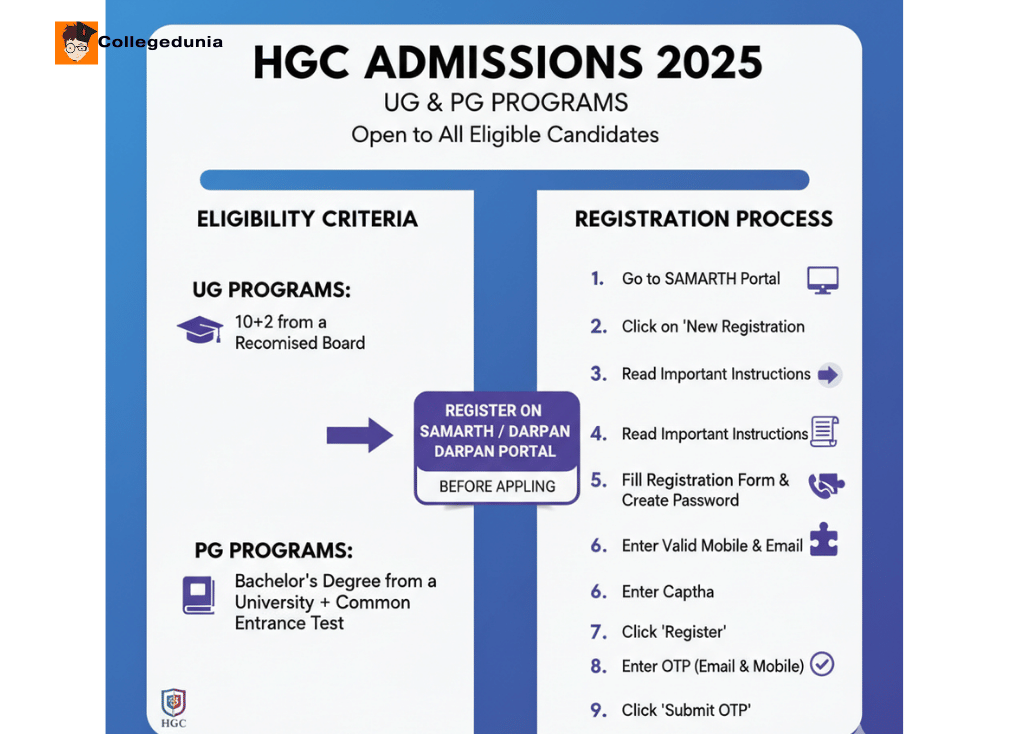 hgc admission registration