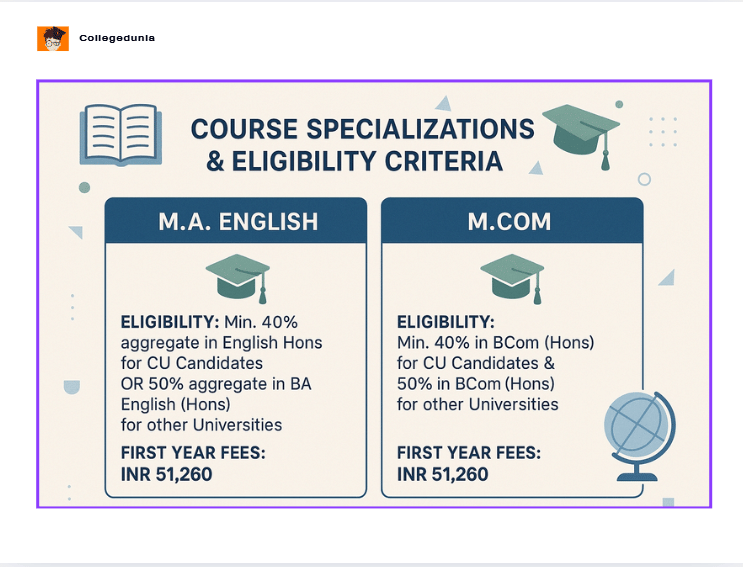 ssc courses and fess