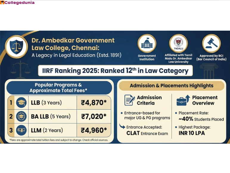 dr ambedkar govt law college chennai