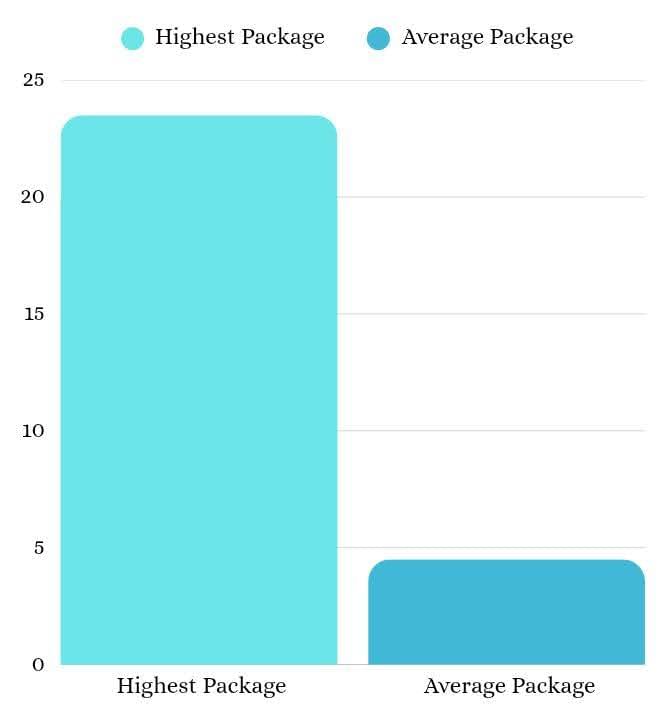 package graph
