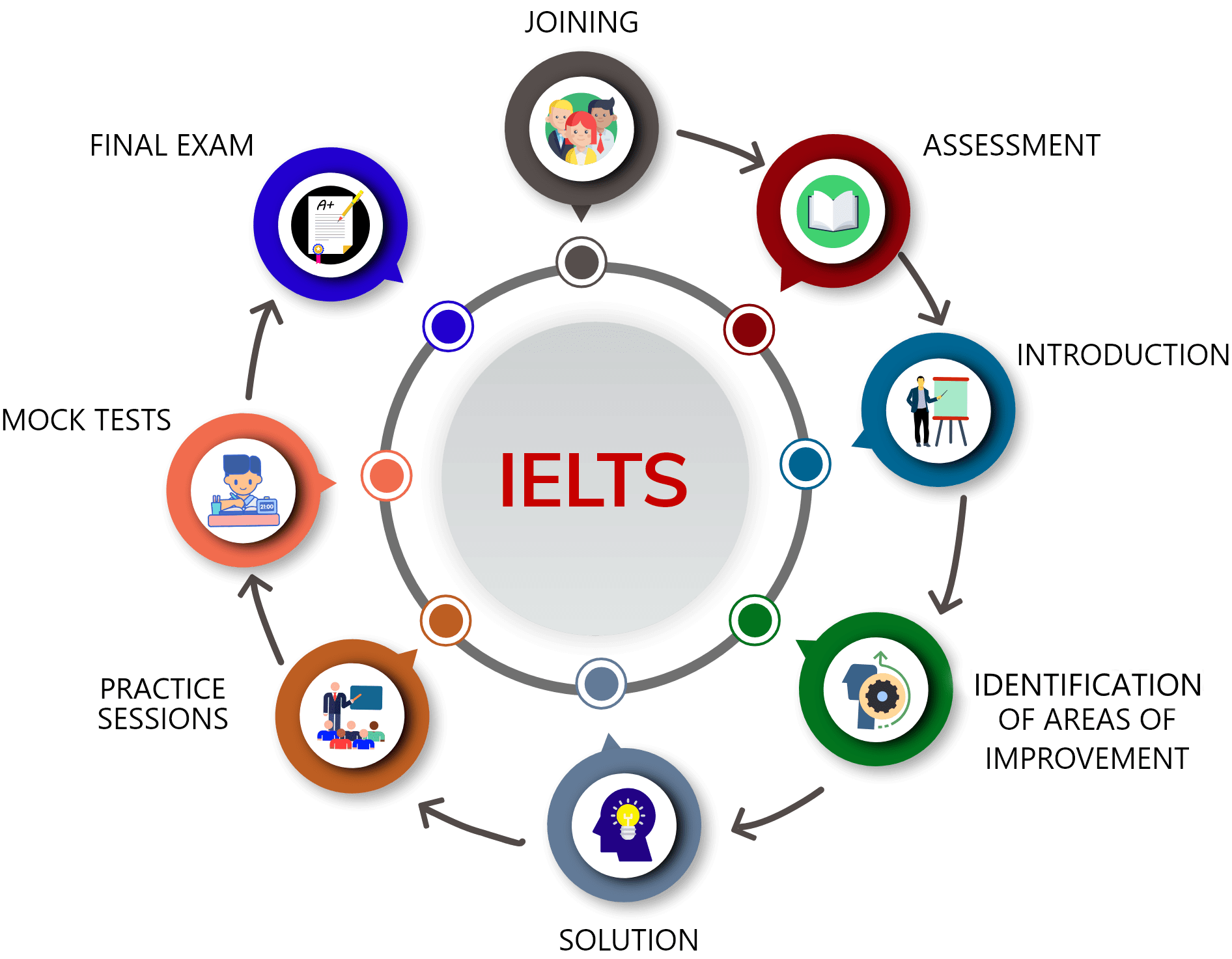 Hurray Edutech Course features and details photo 2