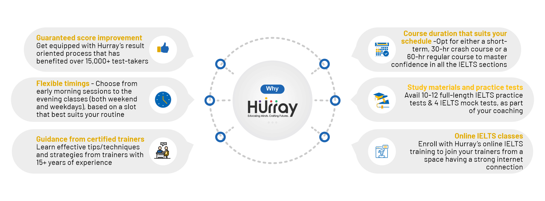 Hurray Edutech Course features and details photo 1