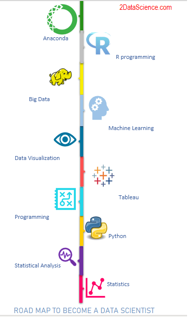2Data Science Training Institute 2Data Science photo 1