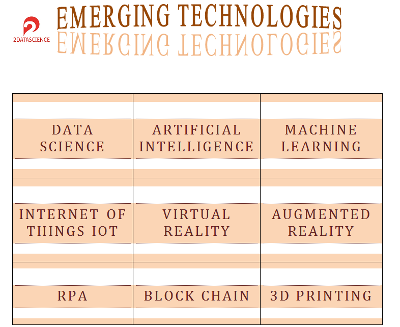 2Data Science Training Institute 2Data Science photo 3