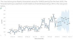 Pedagogy Trainings and Consultancy Services . photo 3