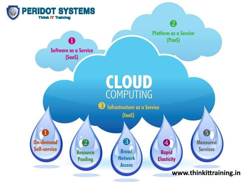 Think IT Gallery photo 2