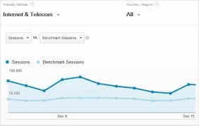 Analytics benchmark . photo 1