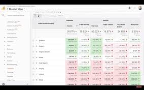 Analytics benchmark . photo 3