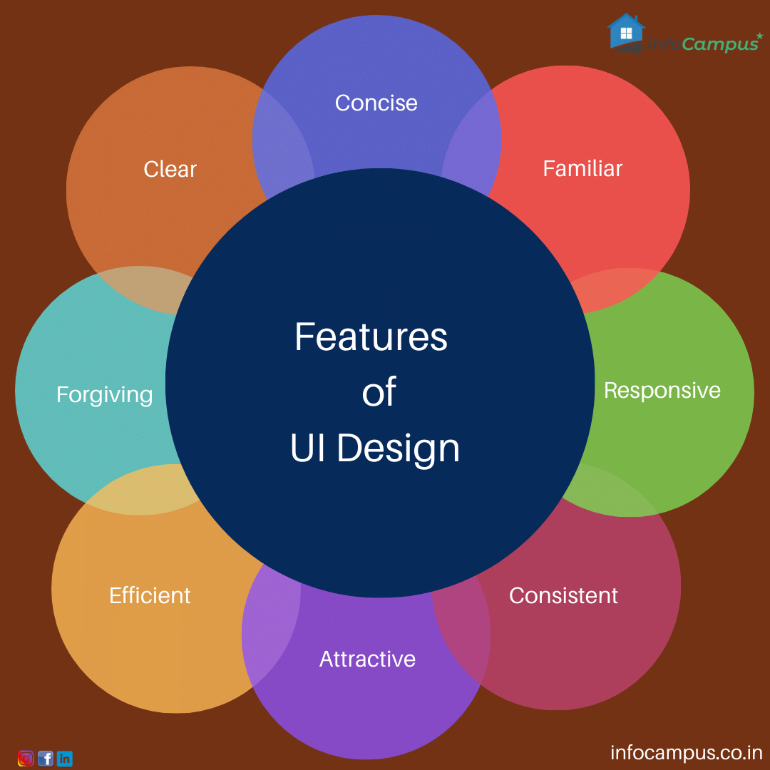 infoCampus Gallery photo 1