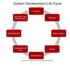 SDLC Training . photo 3