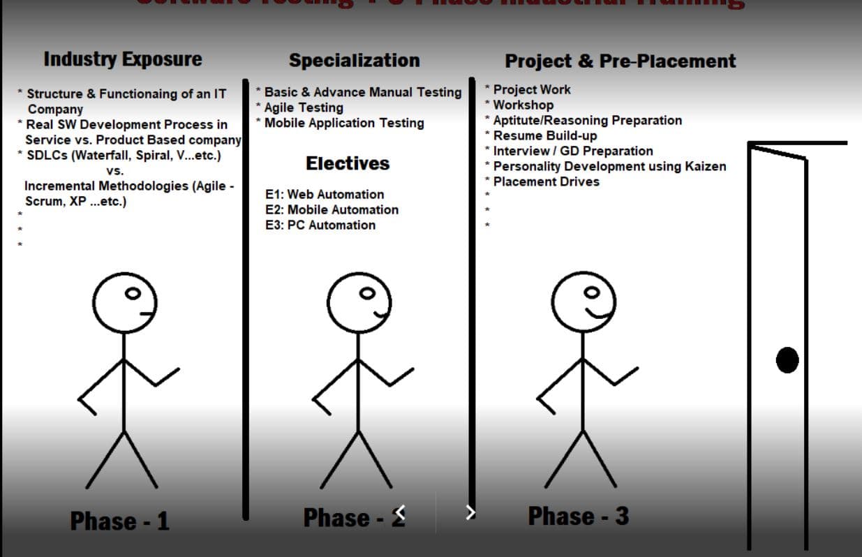 Xelate - Software Testing Course Xelate - Software Testing Course photo 1