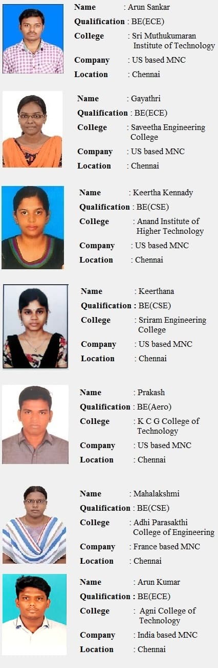 MAASMIND placement records photo 1