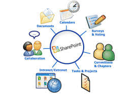 SharePoint Training in Chennai SharePoint Training in Chennai photo 2