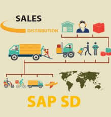 Zenfotec SAP Training in Bangalore |SAP MM FICO SD Sec GRC Tally | MsExcel | Tableau Electronic City . photo 5