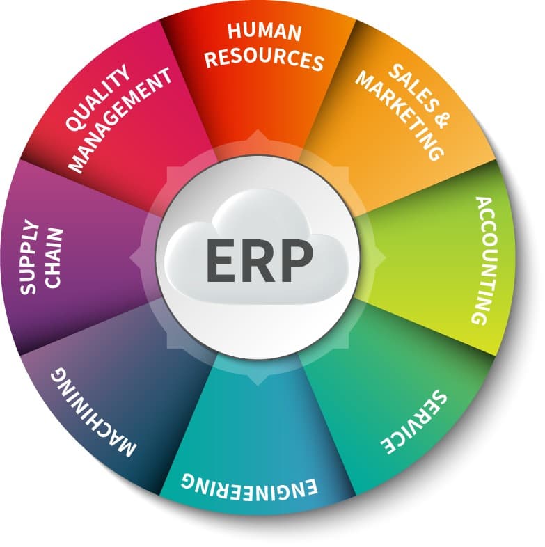 BestERP Solutions ERP Solutions photo 2