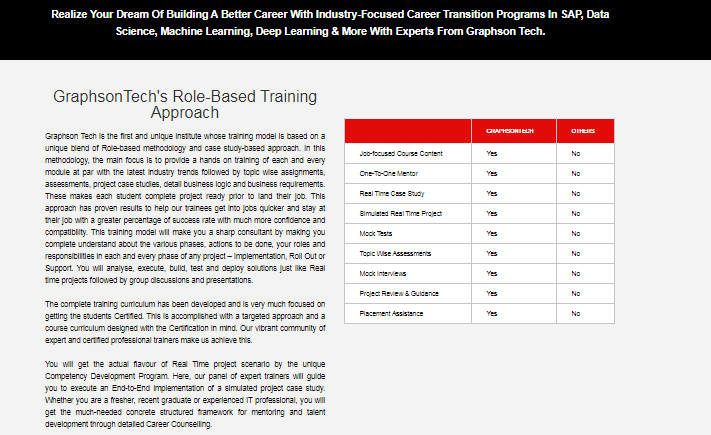 GraphsonTech (P) Ltd-Best SAP ABAP FICO HANA and ERP Training Institute Graphson Technologies photo 4