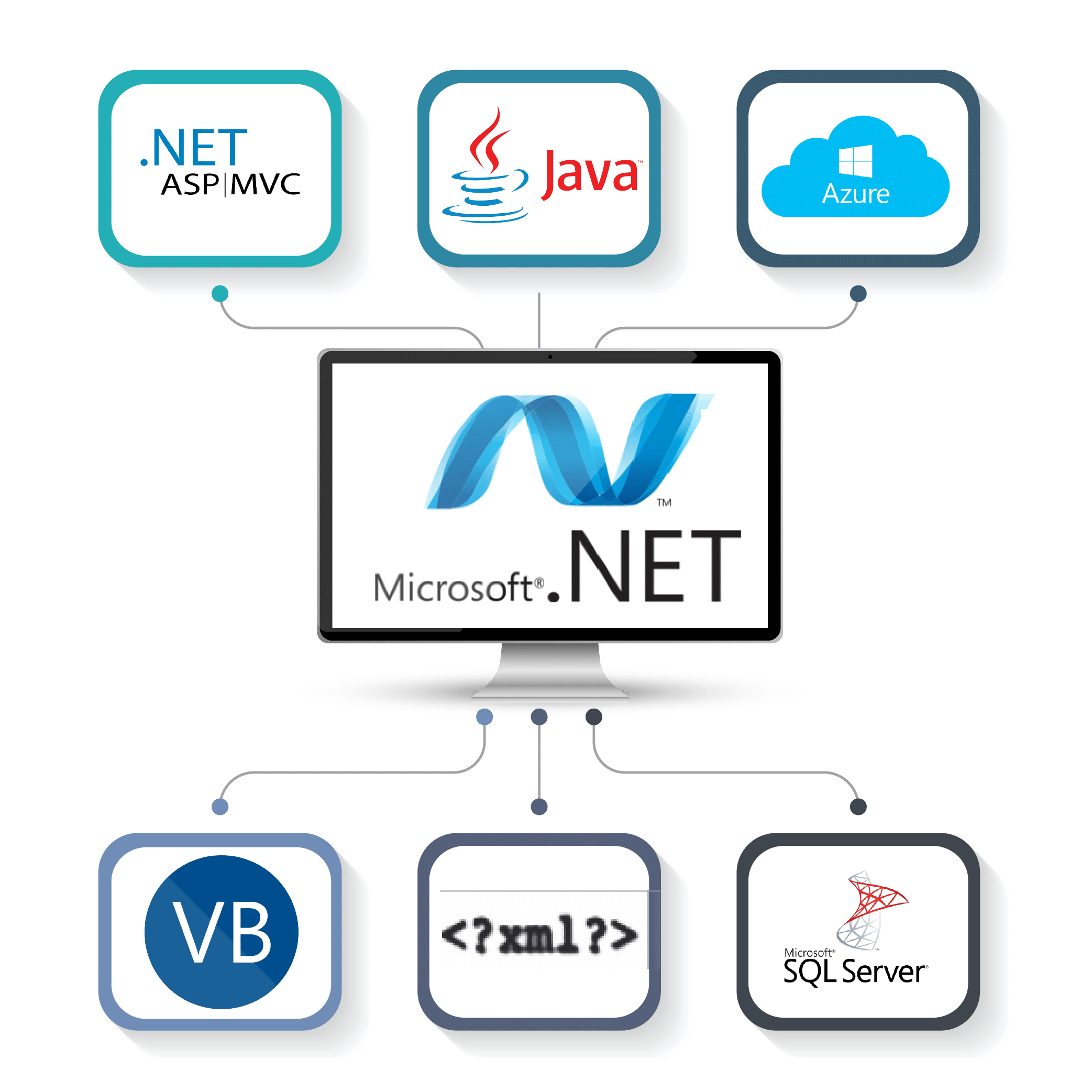 Maria Academy Training photo 2