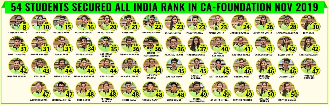 Mittal Commerce Classes - Vaishali nagar Images photo 2