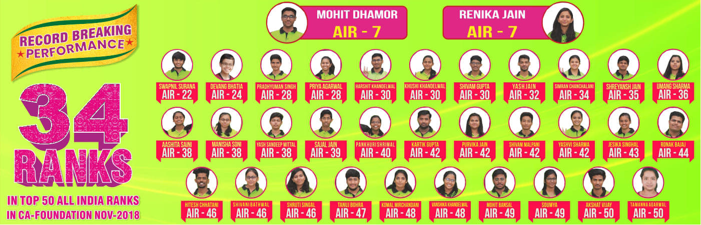 Mittal Commerce Classes - Vaishali nagar Images photo 3