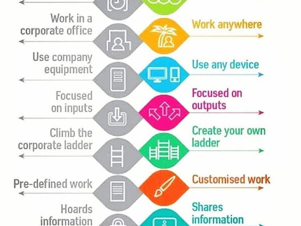Institute of Digital Marketing Institute of Digital Marketing photo 1